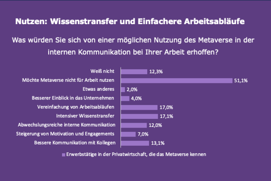 Grafische Darstellung mit dem Titel 