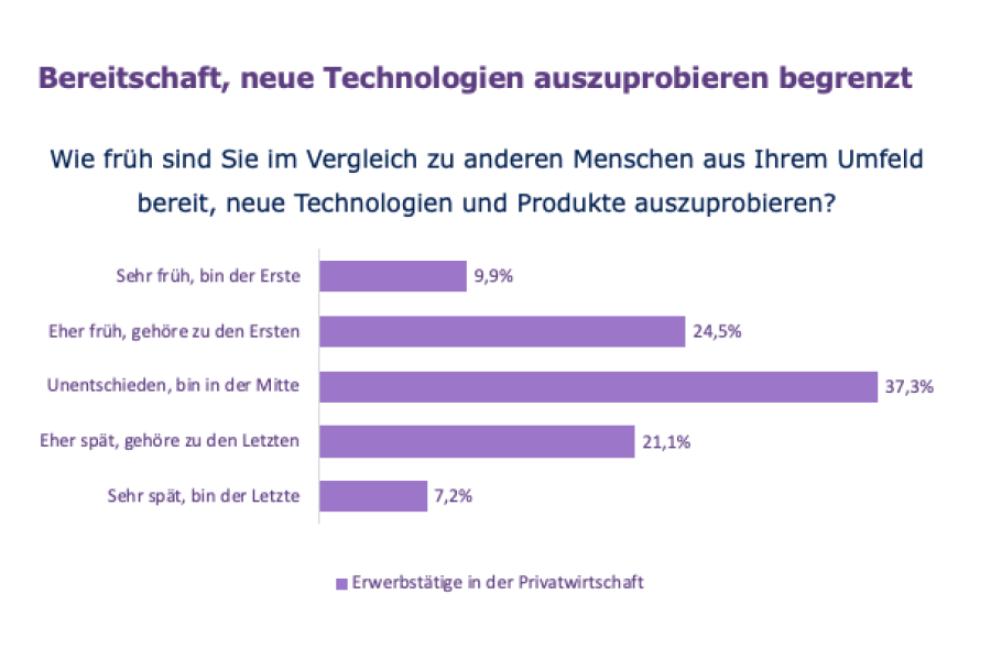 Grafische Darstellung mit dem Titel 