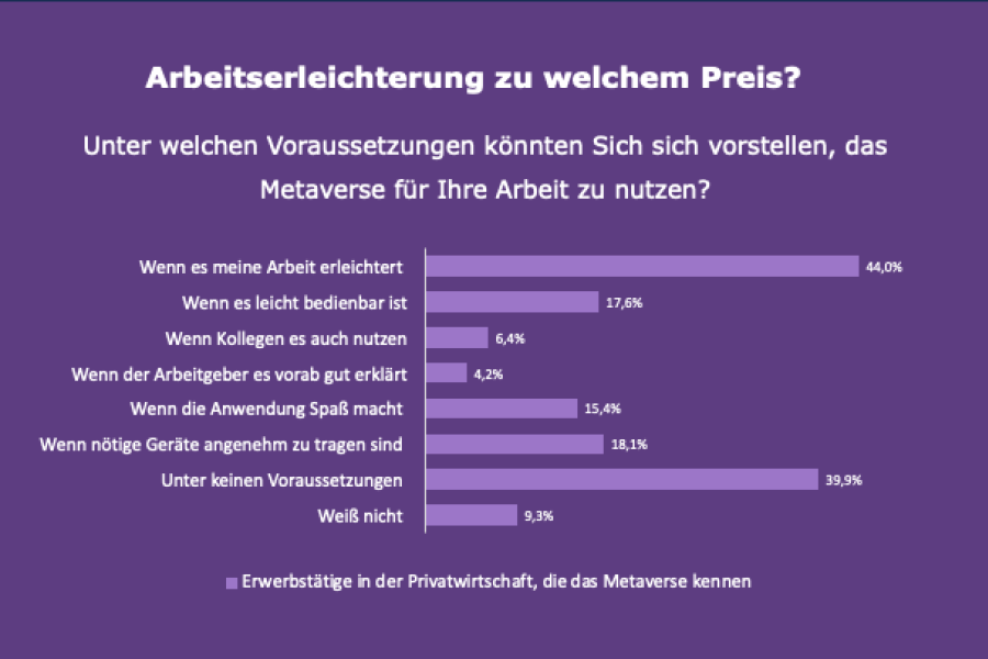 Grafische Darstellung mit dem Titel 