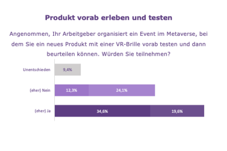 Grafische Darstellung mit dem Titel 