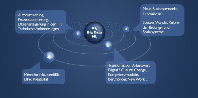 Künstliche Intelligenz hautnah: KI-Workshop mit DGFP und FKI