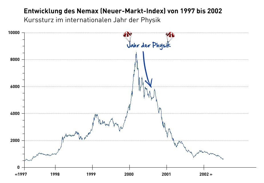 Chronik_Nemax-Jahr-Physik (Quelle: FF)
