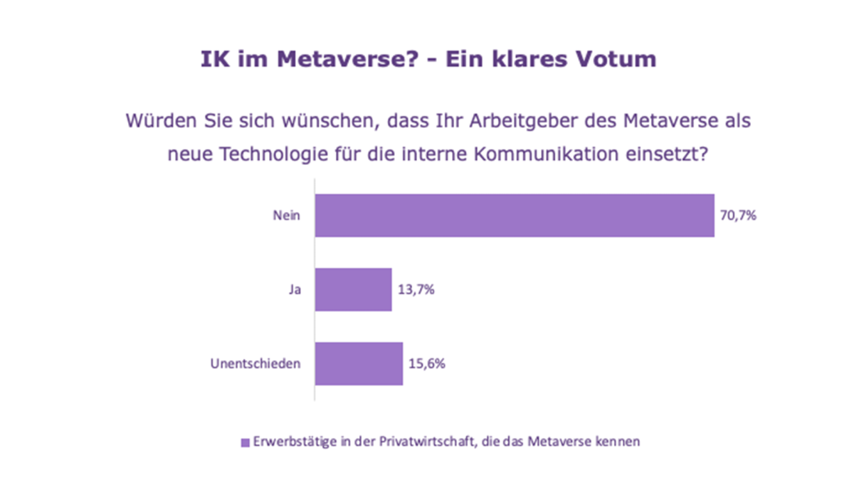 Grafische Darstellung mit dem Titel 
