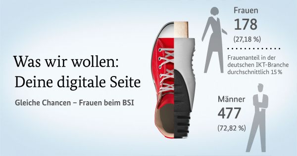BSI Personalmarketingkampagne BSI Personalmarketingkampagne