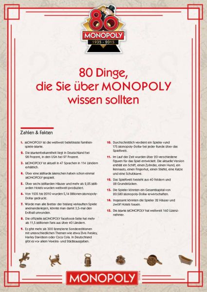 Fakten zu 80 Jahre Monopoly Fakten zu 80 Jahre Monopoly